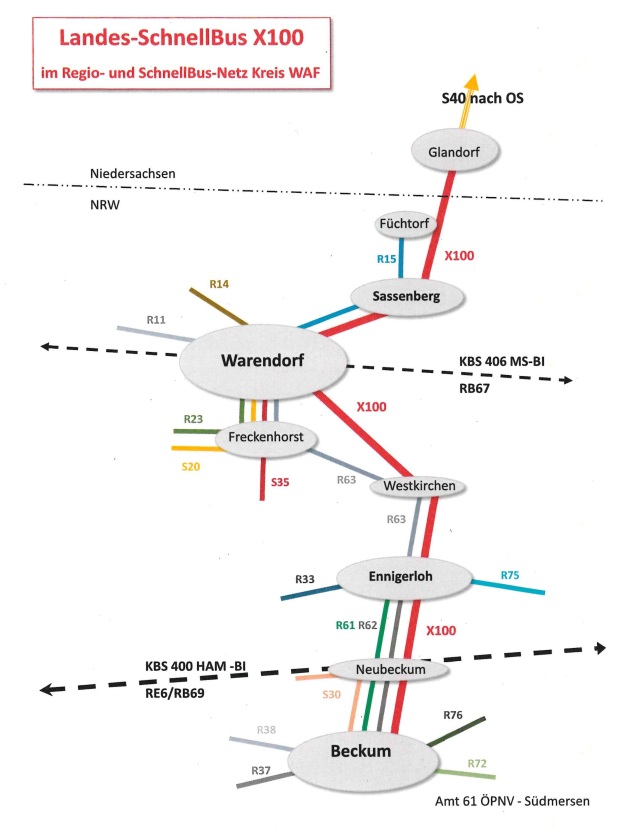 Bild: Kreis Warendorf, Vorlage zur X100